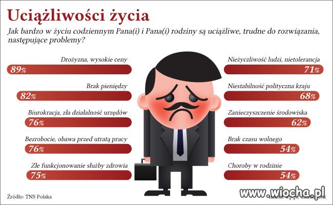 Stres to przyczyna chorób ...