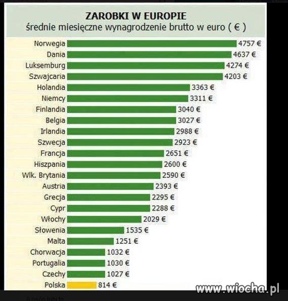 Skoro w GRECJI,WŁOSZECH I HISZPANII jest tak źle