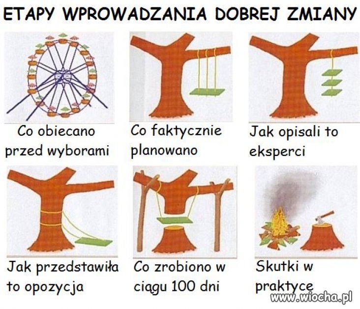 Świetne podsumowanie 