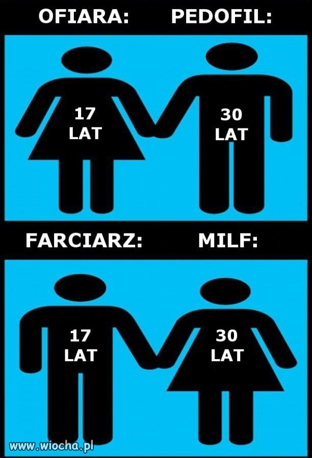 Podwójne standardy