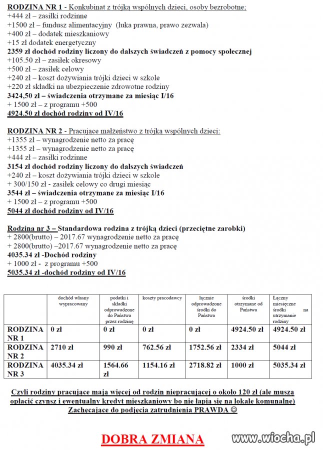 Dobra zmiana
