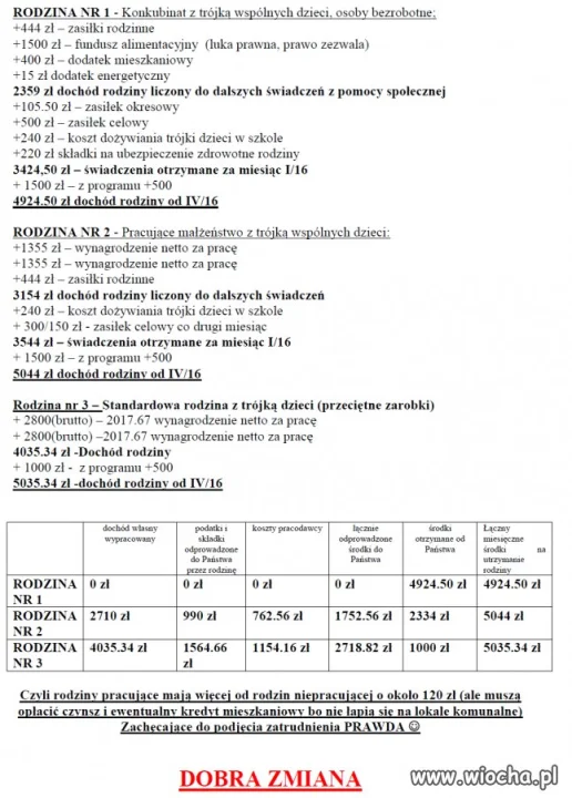 Dobra zmiana