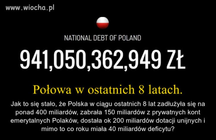 Zadłużenie