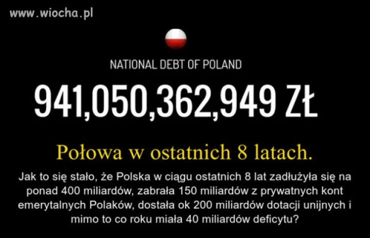 Zadłużenie