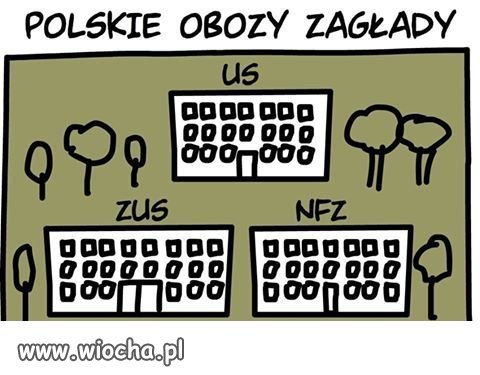 Polskie obozy zagłady
