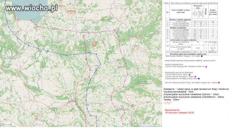 Zasięg rosyjskiej Artylerii w Polsce