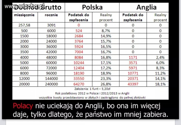 Rząd nas okrada ?