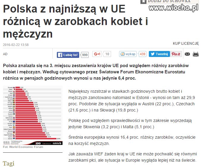 Co na to feministki?