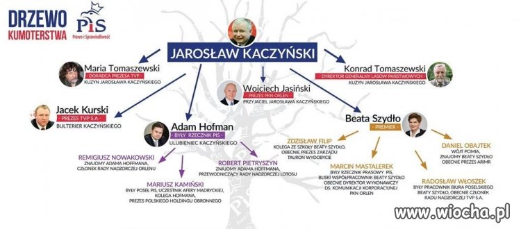 To nazywa się kumoterstwo