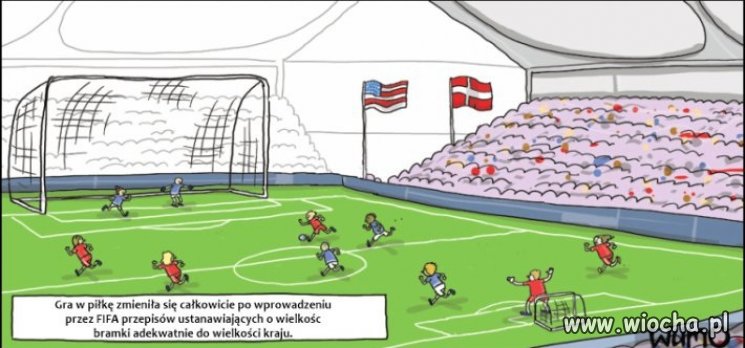 Świat według FIFA 