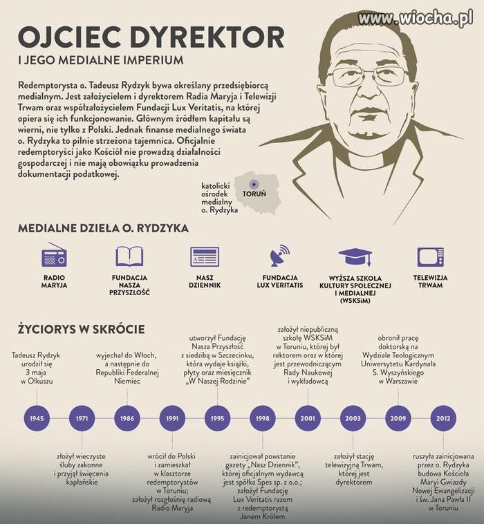 Imperium powiększyło się o 26 mln zł.