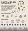 Imperium powiększyło się o 26 mln zł.