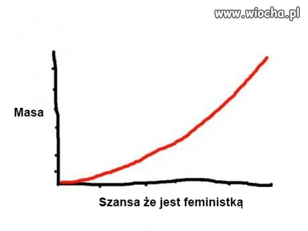 Zależność
