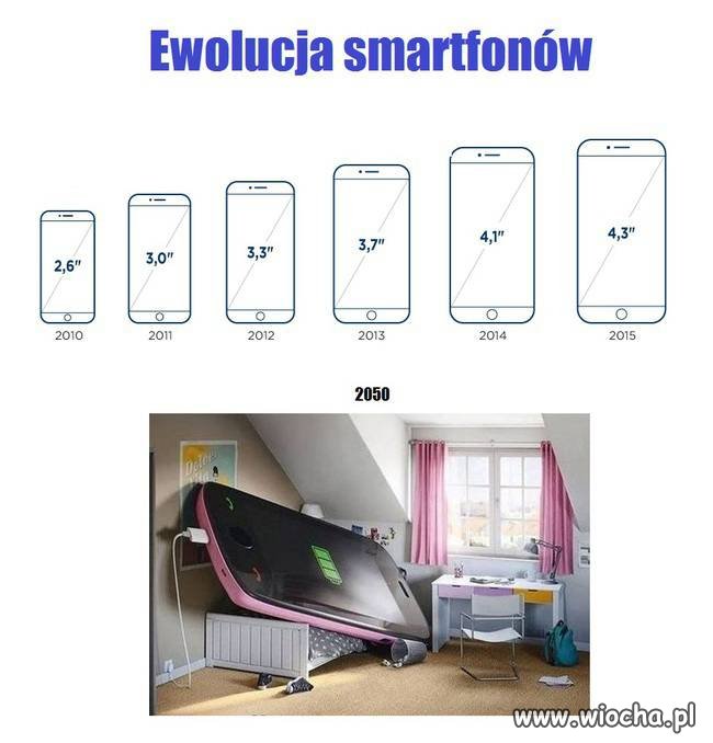 Ewolucja smartfonów
