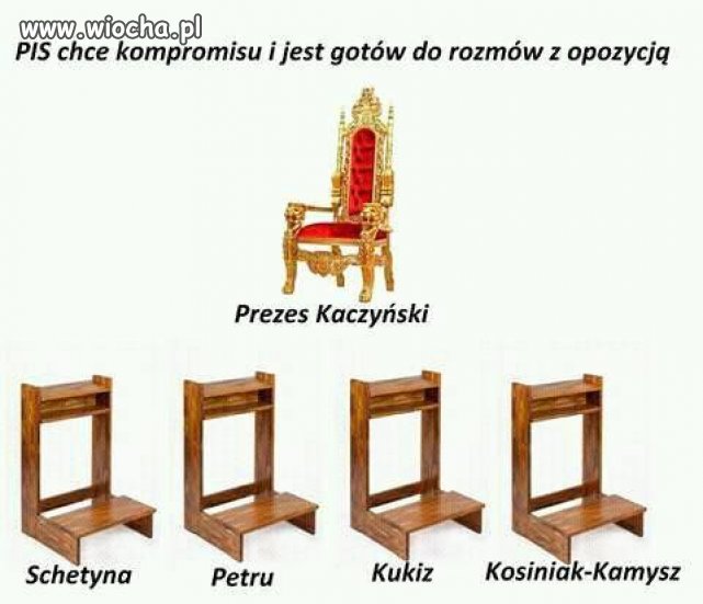 Tak to dzisiaj wygląda