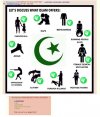 Discuss"What islam offrers"