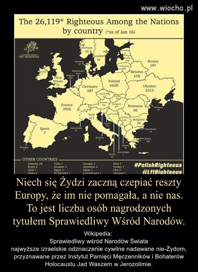 Polacy to najwięksi antysemici? ...