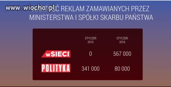Takie tam poparcie  