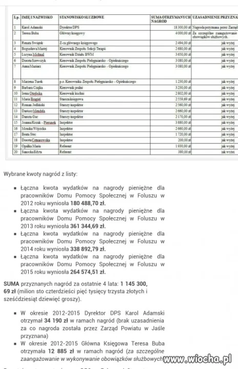 Ponad 1,1mln zł na nagrody lata 2012-15 Folusz.