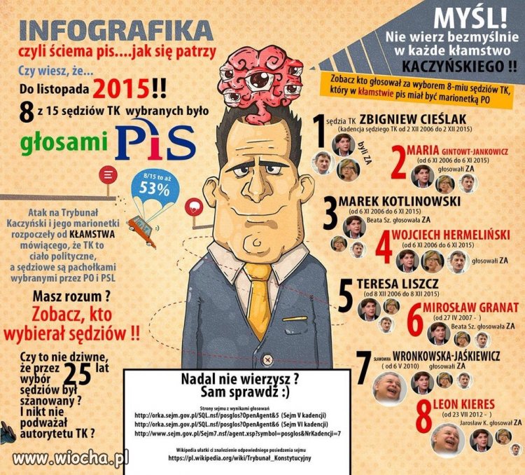 Wystarczy wiedzieć i pomyśleć 