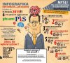 Wystarczy wiedzieć i pomyśleć 