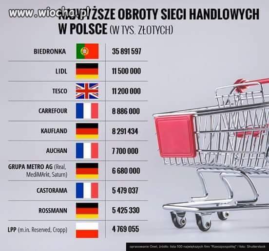 Wszystko w temacie