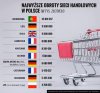Wszystko w temacie