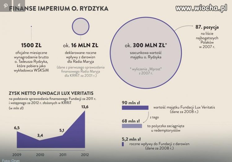 Pensja 1500zł - majątek 300.000 mln.zł !!!