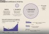 Pensja 1500zł - majątek 300.000 mln.zł !!!