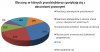 86% absurdów 