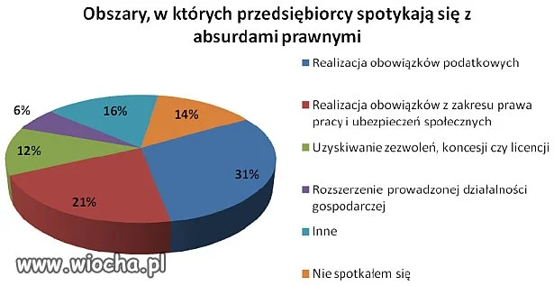 86% absurdów 