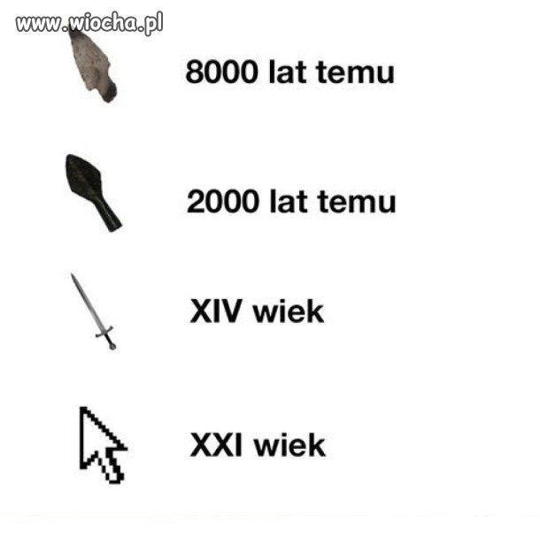 Ewolucja