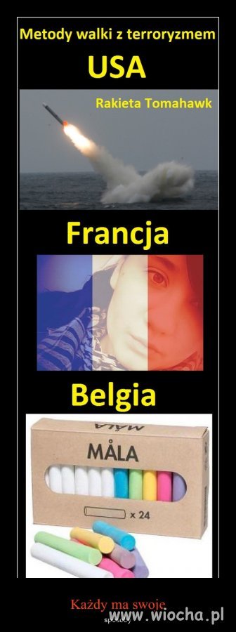 Brakuje tu jeszcze Rosji.
