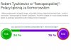 Polacy strasznie tęsknią za Komorowskim.