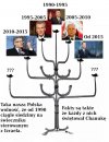 Chyba tylko Jaruzelski nie świętował 