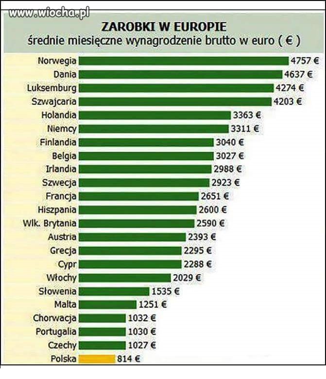O polskich dziadach