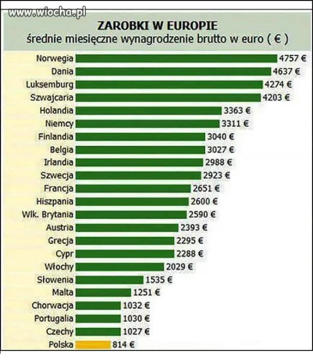 O polskich dziadach