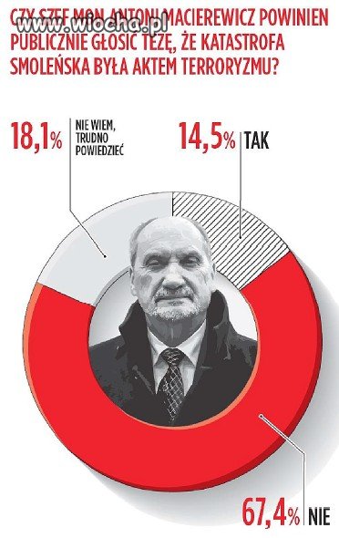 Teroryzm i PiS