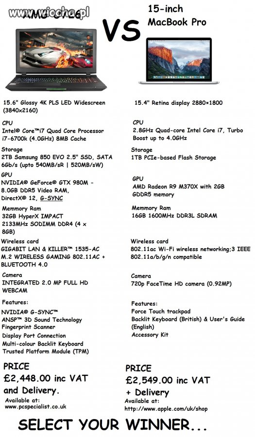 Macbook vs zwykły laptop.