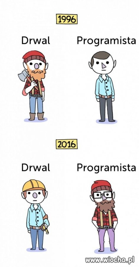 Moda