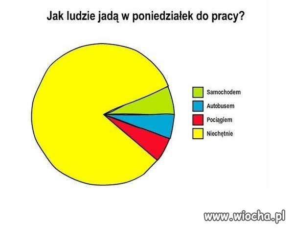 Też tak macie?