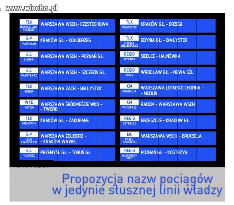 Nowe nazwy dla pociągów PKP