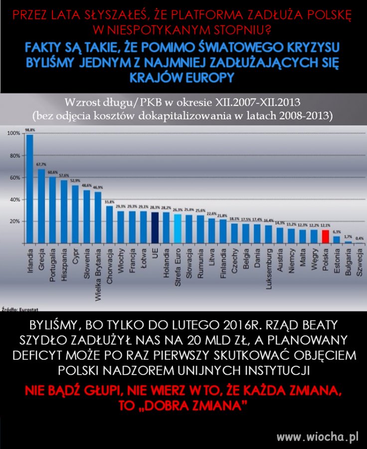 O tym TVPis nie powie