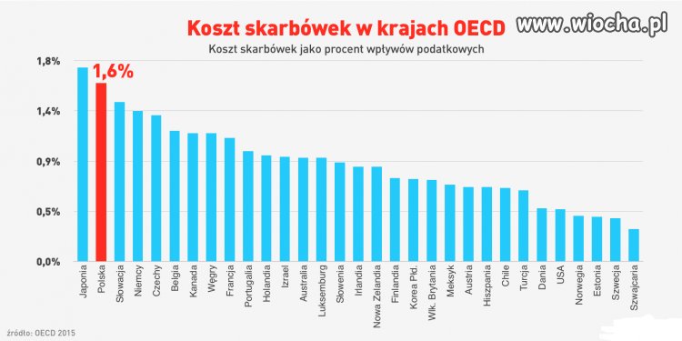 Wszystko w temacie