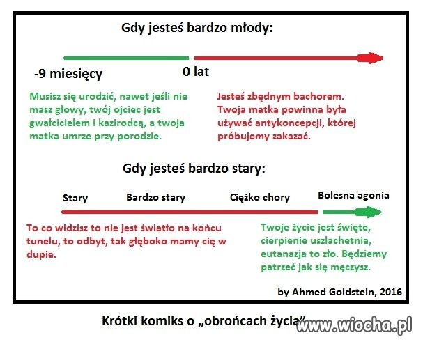 Ot i wszystko