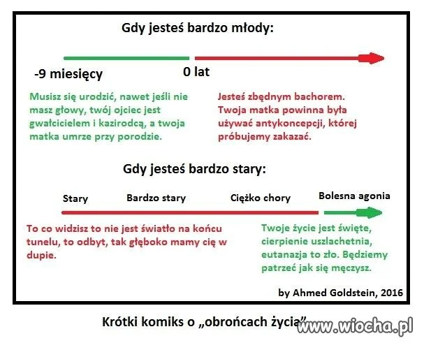 Ot i wszystko