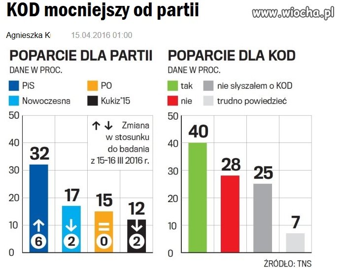Dzisiejszy nagłówek jednej z ogólnopolskich gazet.