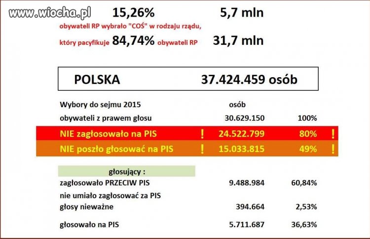 Statystyki 