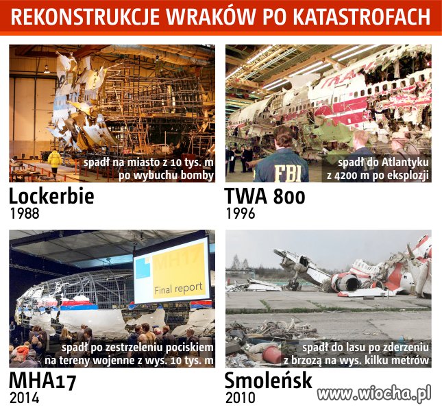 Rekonstrukcja Tupolewa