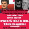Rekord PO pobity brawo Beata !